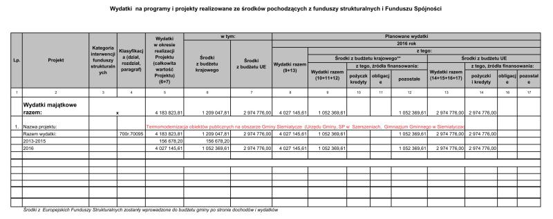 Załącznik Nr 4 do Uchwały Nr IX/59/2015 Rady Gminy Siemiatycze z dnia 29