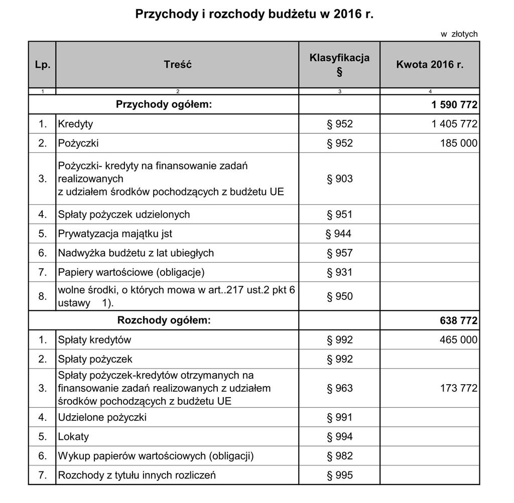 Załącznik Nr 5 do Uchwały Nr IX/59/2015 Rady Gminy Siemiatycze z dnia 29