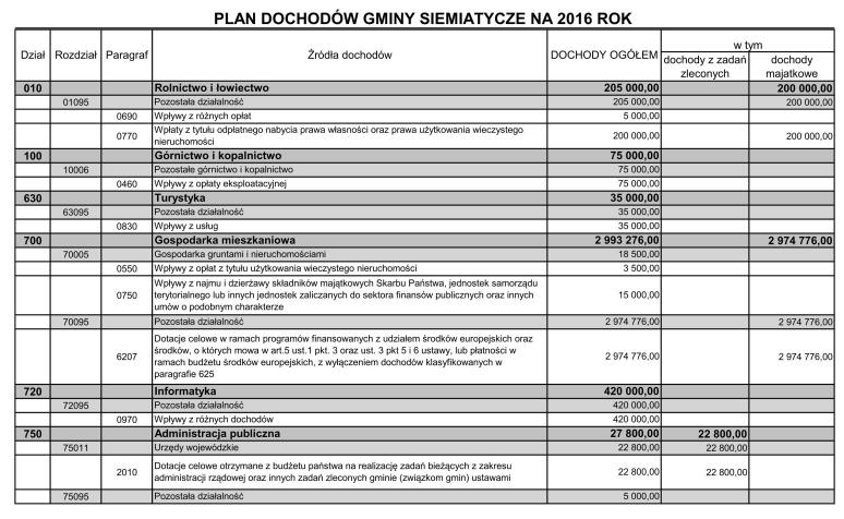 Załącznik Nr 1 do Uchwały Nr IX/59/2015 Rady Gminy Siemiatycze z dnia 29