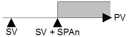 funkcji opis SPA1 ujemny Tab.