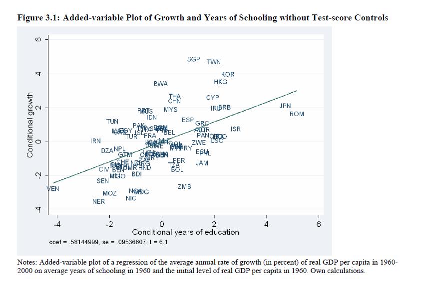 Kapitał ludzki a tempo wzrostu PKB Źródło: Hanushek &Wossman; http://siteresources.worldbank.