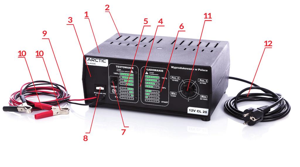 Budowa urządzenia 1. Obudowa prostownika 2. Otwory wentylacyjne 3. Panel przedni obudowy 4. Wskaźnik naładowania akumulatora 5. Sekcja TESTOWANIE 6.