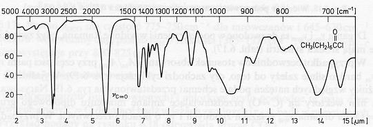 pierścienia aromatycznego odpowiadają drganiom wiązań C=C w pierścieniu aromatycznym; Pasma 1450 cm -1 i 1390 cm -1 świadczą o występowaniu grupy alkilowej.