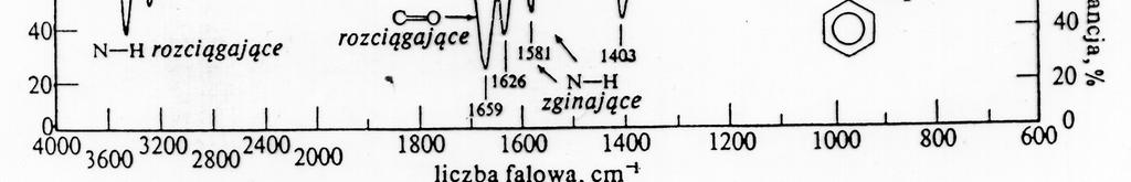 Bezwodnik kwasowy: dwa pasma absorpcyjne drgań wiązań C= w zakresie 1890-1720 cm -1 Bezwodnik kwasu benzoesowego - C - - C - bezwodnik