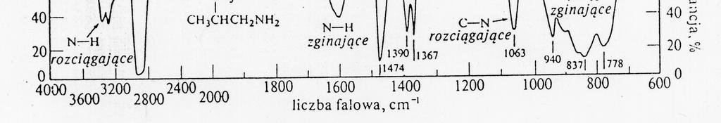 Nitryl Związki nitrowe N δ C-H N 2 v N2 v C N 2210-2280 cm -1 H 3 C H 3 C CH - C N rozc. as 1500-1570cm -1 rozc.