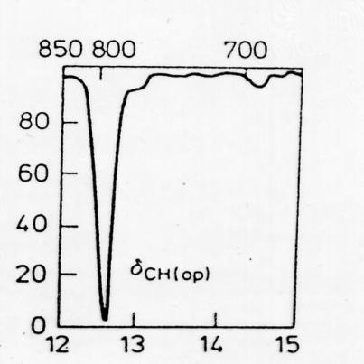 770-730cm-1 zakres drgań deformacyjnych