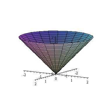 y 2 z = 1 x 2 +y 2