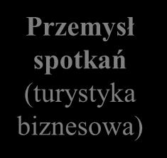 turystyki przemysłowej