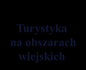 turystyki Spa & Wellness