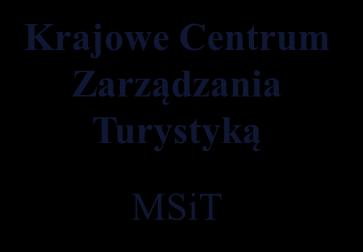 operacyjne i zadania rozwoju turystyki Wdrażanie Programu