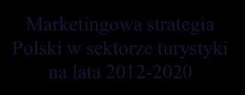 Przedsiębiorstw do 2020 r.