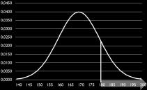 2,5 3,0 φ =0,5-0,34134 φ =0,15866 φ =15,9% Prawdopodobieństwo, że