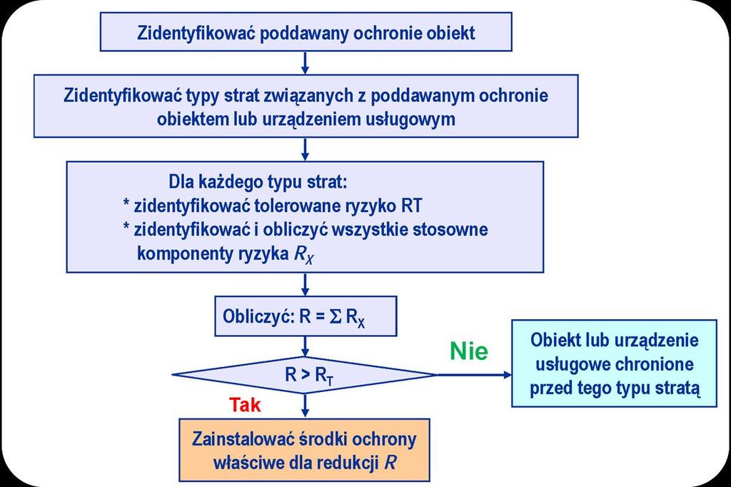 Ogólne zasady procedury ustalania