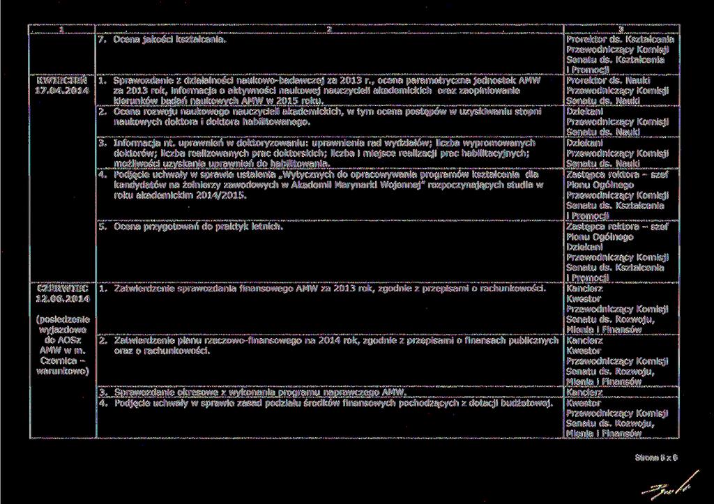 KWIECIEŃ 7.004... 5. CZERWIEC.06.04 (posiedzenie wyjazdowe do AOSz AMW w m. Czernica warunkowo) Prorektor ds. Kształcenia Prorektor ds. Nauki Sprawozdanie z działalności naukowo-badawczej za 0 r.