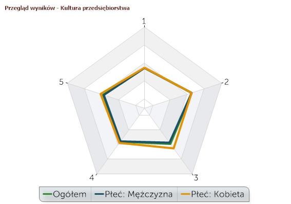 Kultura przedsiębiorstwa To, kim się jest i co się sobą reprezentuje jest równie ważne by odnieść sukces jak to, co się oferuje na rynku.