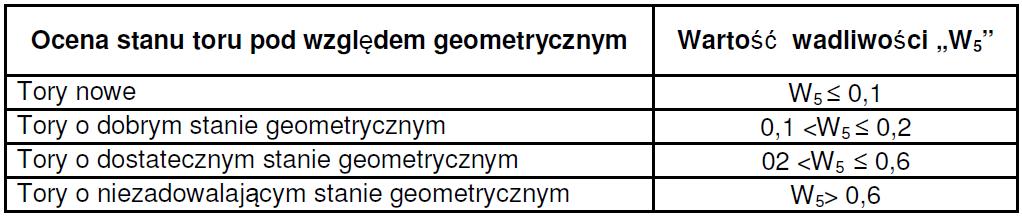 kolei diagnostyka