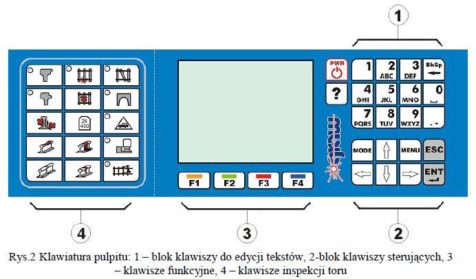 REJESTRATOR w nowszych modelach toromierza jest już spacja oraz