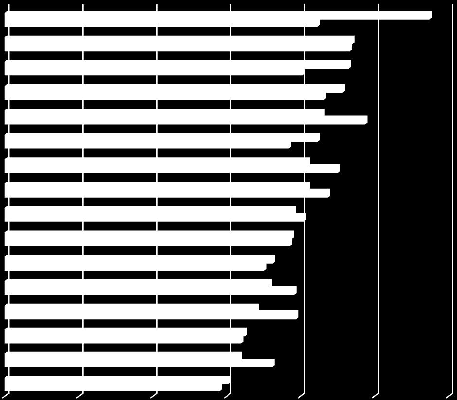 W realizacji tej części analizy wykorzystano osiem zmiennych diagnostycznych, których szczegółowe kształtowanie się w latach 2011-2012 w poszczególnych województwach jest przedmiotem poniższej części