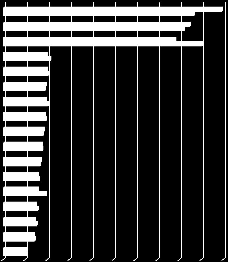 28 szczegółowe kształtowanie się w powiatach województwa podlaskiego w latach 2011-2012 przedstawiono w dalszej części opracowania.