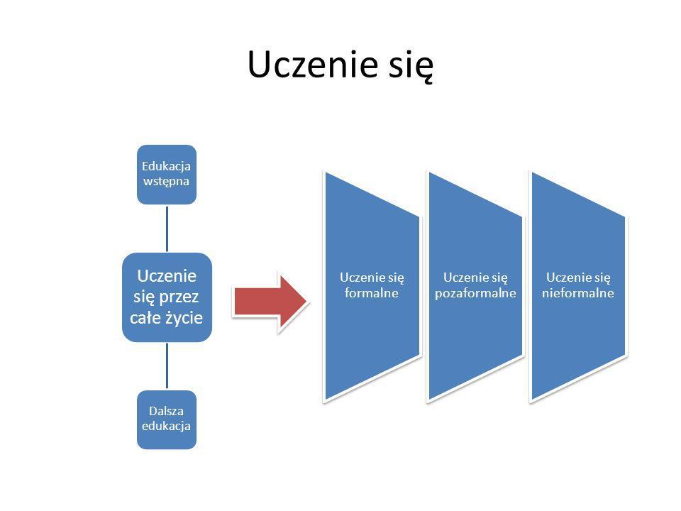 Dlaczego jest to ważne zadanie do