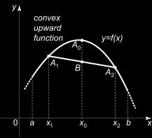 (0, 1) : f (λx + (1 λ)y) λf (x) + (1 λ)f (y),