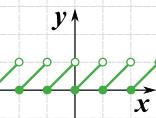 Periodická funkce:příklad Určete, zda jsou funkce periodické Zdroj : https://math.stackexchange.