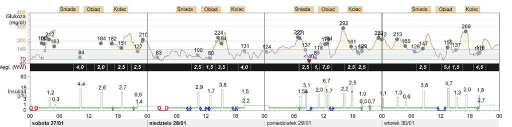 ( z ) 7/0/8-0/0/8 Źródła danych: MiniMed 60G, MMT-/7 Wygenerowano: 8/0/8 : (NG799H) Strona 6 z 6 Wygenerowano: 0/0/8 :8 Strona 6 Wygenerowano: 8/0/8 : Strona Wygenerowano: Wygenerowano: 0/0/8 0/0/8