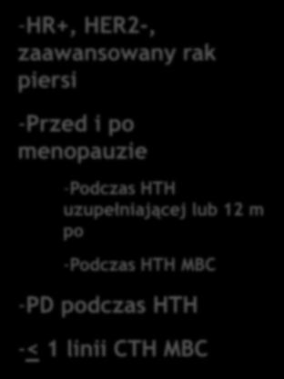 -PD podczas HTH -< 1 linii CTH
