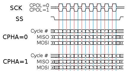 #include <stdlib.h> #include <avr/io.h> #include <util/delay.h> #include "i2c.h" #include "lcd.h" #include "MCP79410.