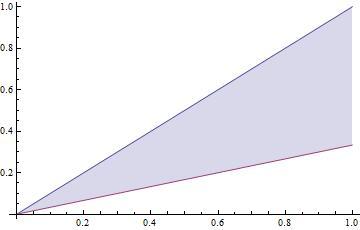 Vypočtěte vzorec pro výpočet obshu plochy ohrničené kružnicí o poloměru r dvěmi přímkmi procházejícími počátkem svírjícími s osou x úhly β.