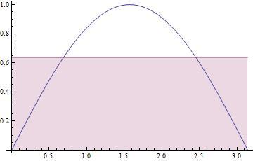 Simpsonův vzorec Necht n k funkce f(x) je spojitá má derivce lespoň 4. řádu n uzvřeném intervlu, b. Oznčme h b n, x i + ih, kde i,,..., n, n f i f(x i ). Potom je b f(x).