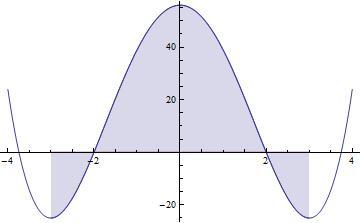Mtemtik I (KMI/PMATE) 9 f(x) je obsh S(P ) roven S(P ) d c f(x). Příkld.. Vypočtěte obsh plochy ohrničené grfem funkce f(x) (x 9) 5, osou x přímkmi x 3 x 3. Řešením nerovnice f(x), tj.
