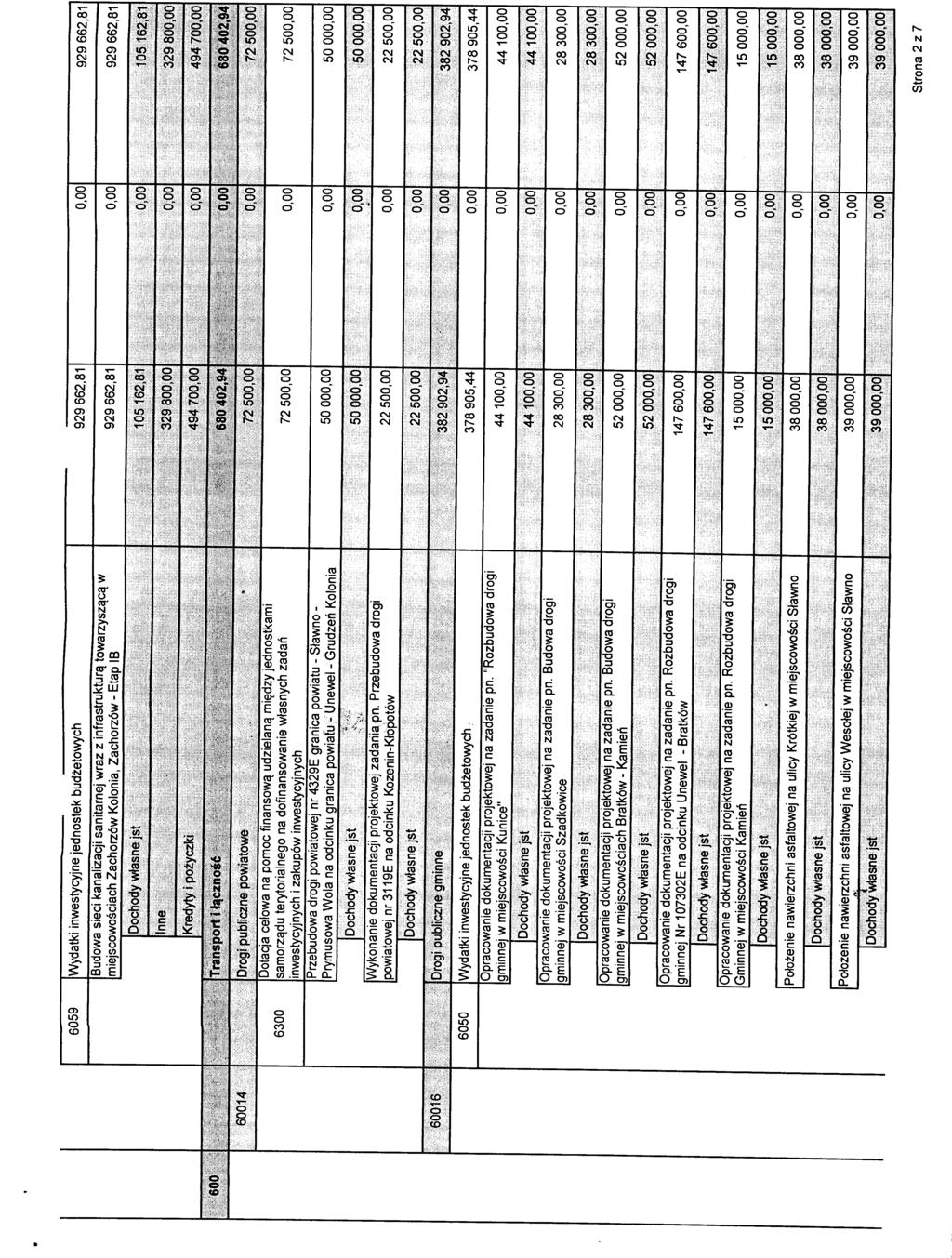 6059 929 662,81 929 662,81 Budowa sieci kanalizacji sanitarnej wraz z infrastruktura. towarzysza.ca.