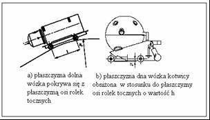 l [m] rozstaw osi wózka minowego, R [m] promień rolki wózka minowego. Rys.