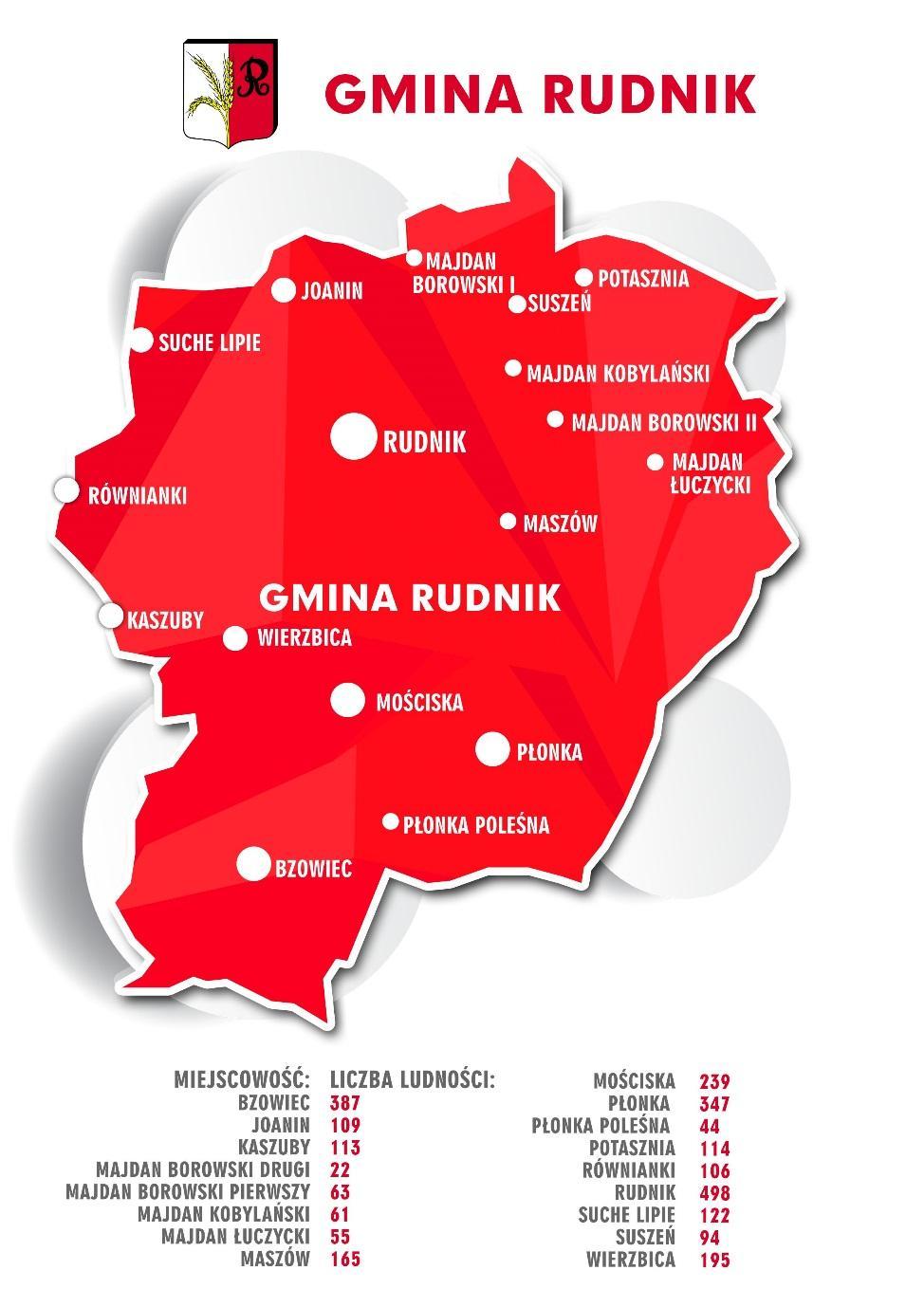 Rysunek 6 Liczba ludności w poszczególnych miejscowościach gminy Rudnik w 2014 roku (stali mieszkańcy) Źródło: Opracowanie własne na podstawie danych UG Rudnik Do największych miejscowości pod