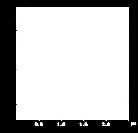 Resolution Transmission Electron Microscopy