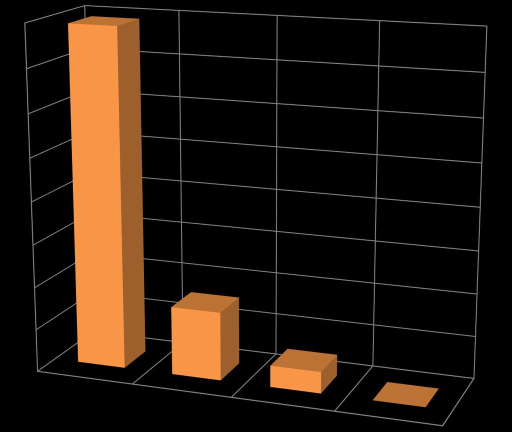 AKTYWNOŚĆ ZAWODOWA 80 70 60 50 40 30 20 95% studentów i absolwentów MWSLiT we Wrocławiu jest aktywnych zawodowo, aż 84% z nich znajduje zatrudnienie na specjalistycznych