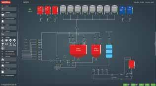 com Kanał: WEDA Dammann & Westerkamp GmbH Zindywidualizowany pulpit nawigacyjny pokazuje stan systemu na pierwszy rzut oka.