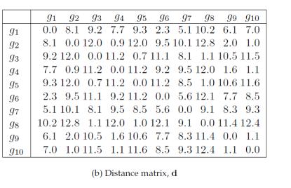 Techniki klastrowania 217 Hierarchiczna : dane organizujemy w drzewa binarne (np.