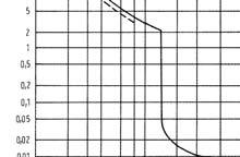 Wyrób nagrodzony przez Czytelników miesięcznika ELEKTROSYSTEMY statuetką ELEKTROPRODUKT 2011 Zalety: kompensacja temperaturowa, możliwość testowania, kontrola zaniku fazy (zgodnie z PN-IEC 60947-4-1)