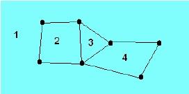 Grafy planarne Definicja Graf G = (V, E) jest planarny, jeżeli może być narysowany na płaszczyźnie tak, że dowolne jego krawędzie spotykają się co najwyżej we wspólnym wierzchołku końcowym.
