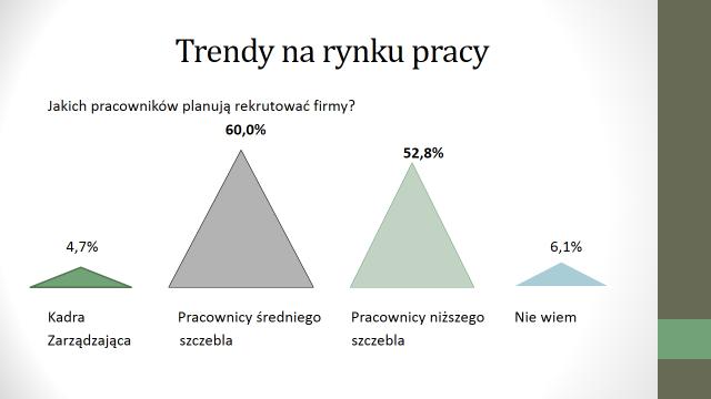 ZDANIEM PRACODAWCY -