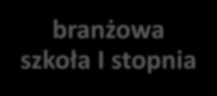 szkoła I stopnia