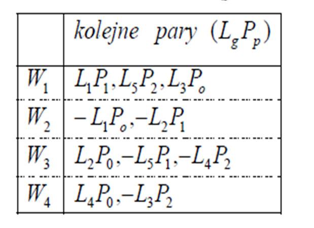 Topologiczny model wektorowy W prostym modelu wektorowym obiekty opisywane są bezpośrednio przez ciągi współrzędnych punktów.