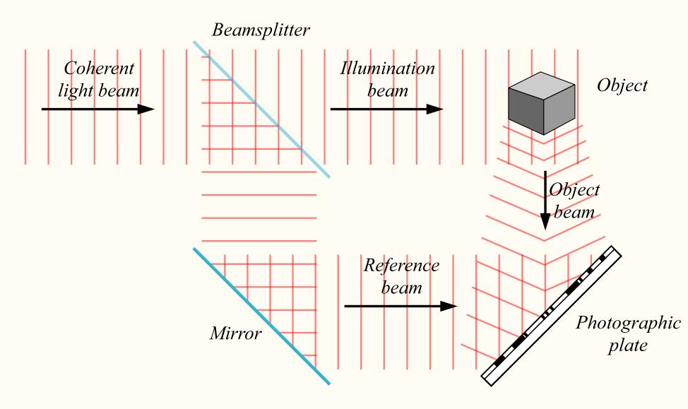 Hologramy transparentne - zapis