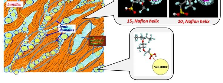 nanometrycznych