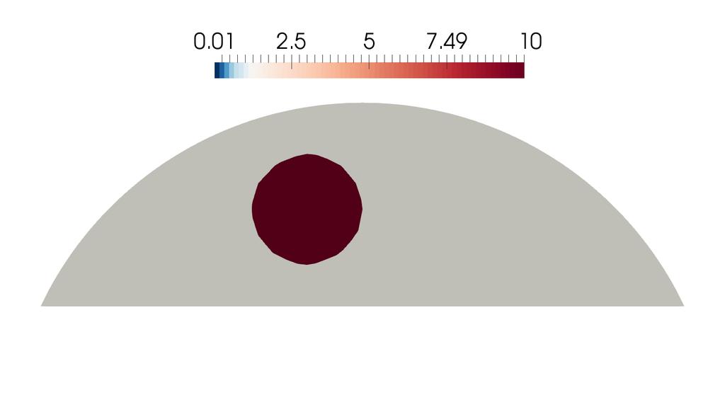 Experiment - nehomogenita Obrázek : Re {γ} - kruhová nehomogenita r = 10 mm x =