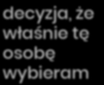 że właśnie tę osobę