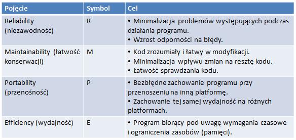 Dobre praktyki GUT