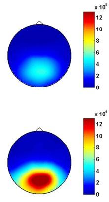 analiza spektralna EEG power spectrum density (spektralna widmowa gęstość mocy)